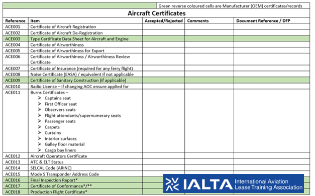 Aircraft Lease Review Aircraft Certificates IALTA